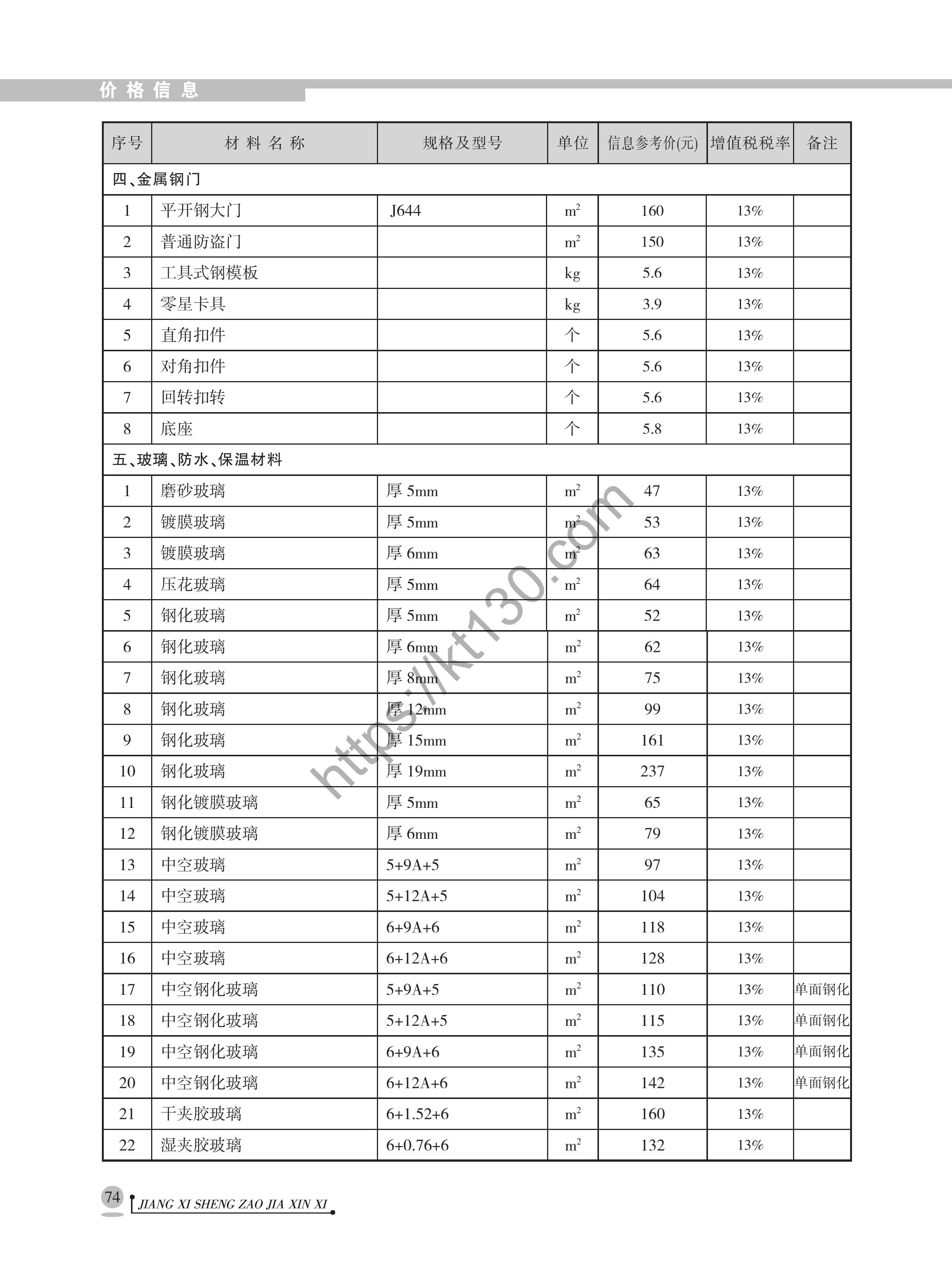 江西省2022年7月建筑材料价_常用地方材料价汇总_40861